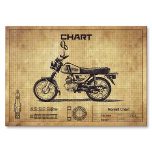 Plakat metalowy "Romet Chart"